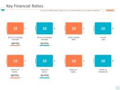 Monthly business performance assessment ppt slides complete deck