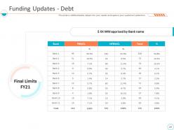 Monthly business performance assessment ppt slides complete deck