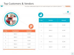 Monthly business performance assessment ppt slides complete deck