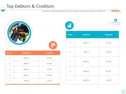 Monthly business performance assessment ppt slides complete deck