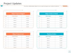 Monthly business performance assessment ppt slides complete deck