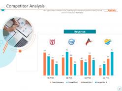 Monthly business performance assessment ppt slides complete deck