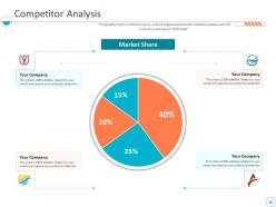 Monthly business performance assessment ppt slides complete deck