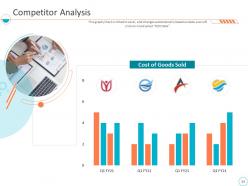 Monthly business performance assessment ppt slides complete deck