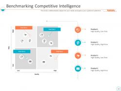 Monthly business performance assessment ppt slides complete deck