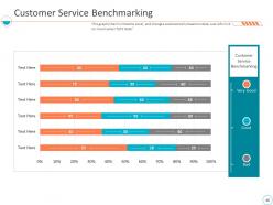 Monthly business performance assessment ppt slides complete deck