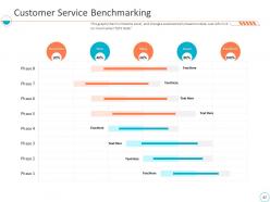 Monthly business performance assessment ppt slides complete deck