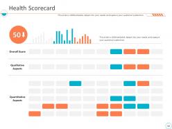 Monthly business performance assessment ppt slides complete deck