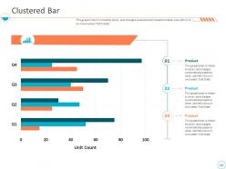 Monthly business performance assessment ppt slides complete deck