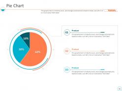 Monthly business performance assessment ppt slides complete deck