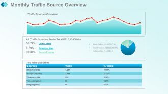 Monthly marketing report powerpoint presentation with slides