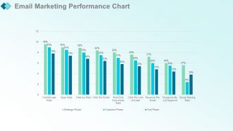 Monthly marketing report powerpoint presentation with slides