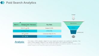 Monthly marketing report powerpoint presentation with slides