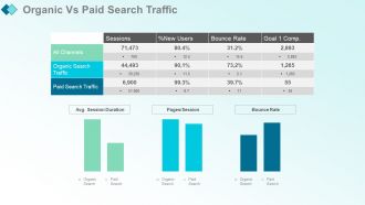 Monthly marketing report powerpoint presentation with slides