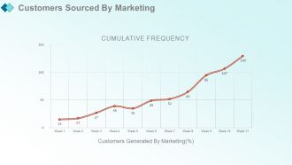 Monthly marketing report powerpoint presentation with slides