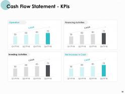 Monthly Organizational Review Powerpoint Presentation Slides