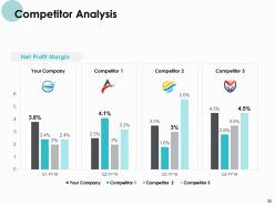 Monthly Organizational Review Powerpoint Presentation Slides