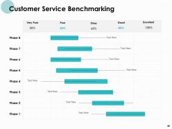 Monthly Organizational Review Powerpoint Presentation Slides