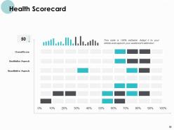 Monthly Organizational Review Powerpoint Presentation Slides