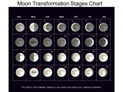 Moon transformation stages chart