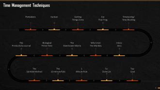 Most Effective Time Management Techniques Training Ppt