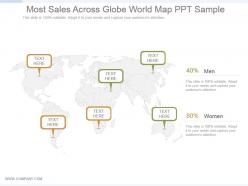 Most sales across globe world map ppt sample