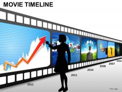 Movie timeline powerpoint presentation slides