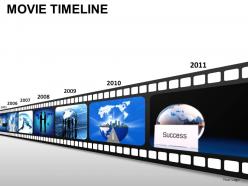 Movie timeline powerpoint presentation slides