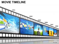 Movie timeline powerpoint presentation slides