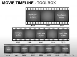 Movie timeline powerpoint presentation slides