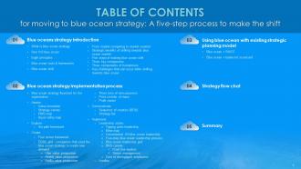 Moving To Blue Ocean Strategy A Five Step Process To Make The Shift Strategy CD V Multipurpose Impressive