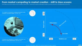 Moving To Blue Ocean Strategy A Five Step Process To Make The Shift Strategy CD V Pre-designed Impressive