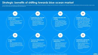 Moving To Blue Ocean Strategy A Five Step Process To Make The Shift Strategy CD V Template Interactive