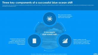 Moving To Blue Ocean Strategy A Five Step Process To Make The Shift Strategy CD V Idea Interactive