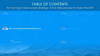 Moving To Blue Ocean Strategy A Five Step Process To Make The Shift Strategy CD V Impactful Interactive