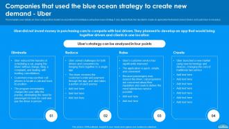 Moving To Blue Ocean Strategy A Five Step Process To Make The Shift Strategy CD V Designed Interactive