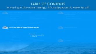 Moving To Blue Ocean Strategy A Five Step Process To Make The Shift Strategy CD V Appealing Interactive