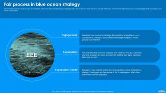 Moving To Blue Ocean Strategy A Five Step Process To Make The Shift Strategy CD V Analytical Interactive