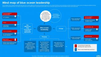 Moving To Blue Ocean Strategy A Five Step Process To Make The Shift Strategy CD V Attractive Interactive