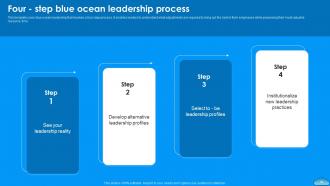 Moving To Blue Ocean Strategy A Five Step Process To Make The Shift Strategy CD V Captivating Interactive