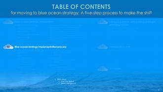 Moving To Blue Ocean Strategy A Five Step Process To Make The Shift Strategy CD V Engaging Interactive