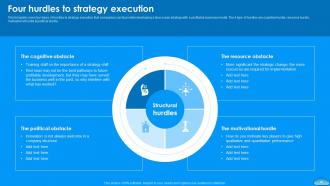 Moving To Blue Ocean Strategy A Five Step Process To Make The Shift Strategy CD V Idea Visual