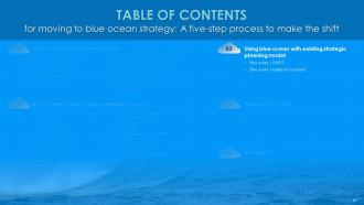 Moving To Blue Ocean Strategy A Five Step Process To Make The Shift Strategy CD V Ideas Visual