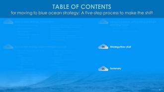 Moving To Blue Ocean Strategy A Five Step Process To Make The Shift Strategy CD V Good Visual