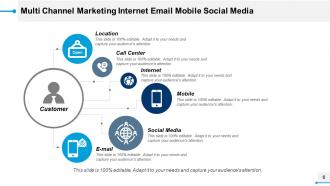 Multi Channel Marketing Radio Television Physical Location Direct Mail