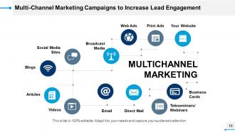 Multi Channel Marketing Radio Television Physical Location Direct Mail