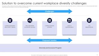 Multicultural Diversity Development Action Plan Powerpoint Presentation Slides