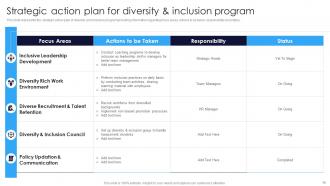 Multicultural Diversity Development Action Plan Powerpoint Presentation Slides