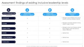 Multicultural Diversity Development Action Plan Powerpoint Presentation Slides