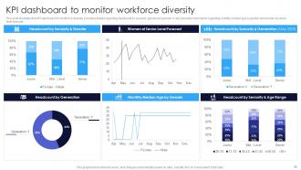 Multicultural Diversity Development Action Plan Powerpoint Presentation Slides